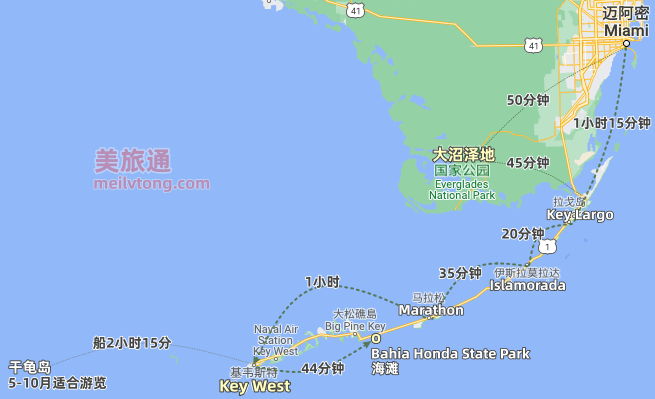 keywest旅游攻略2022